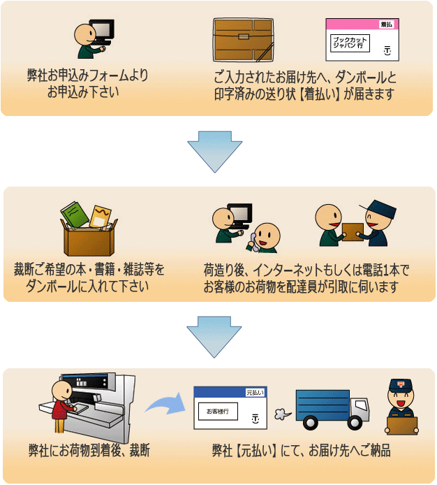 valuepack_10 バリューパック:全国送料無料のご注文から納品までの流れ